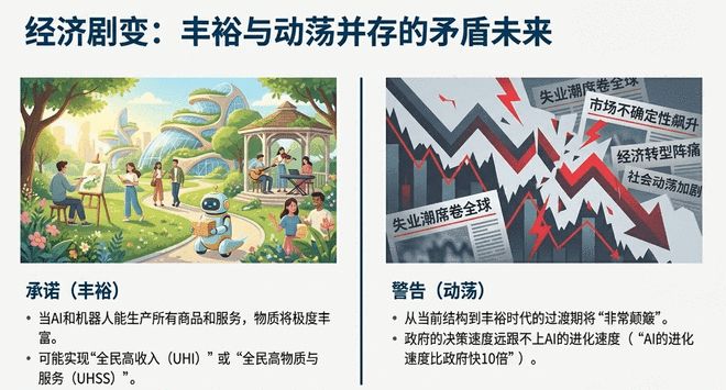 🚀 马斯克预测2026年中国算力将领先全球，AGI或于今年实现 能源与算力竞赛马斯克在最新访谈中指出，按照目前趋势，中国将在2026年凭借庞大的能源基建在人工智能算力上领先全球