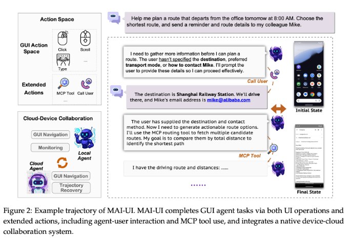 阿里巴巴通义实验室推出 MAI-UI：超越同行的基础 GUI 智能代理家族阿里巴巴通义实验室近日发布了 MAI-UI，这是一个多模态的基础 GUI 智能代理家族
