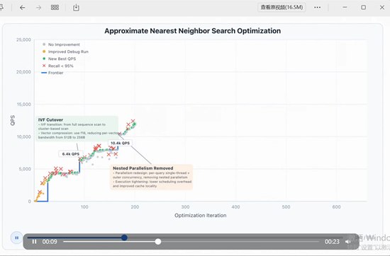 大模型也有“ 8 小时工作制”！智谱 GLM-5.1 发布：长程任务能力首次超越 Opus 4.64月10日，智谱正式发布并开源了新一代旗舰模型 GLM-5.1