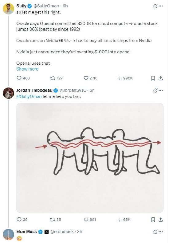 英伟达宣布向OpenAI投资1000亿美元 马斯克回应网友辣评英伟达周一宣布将向OpenAI投资1000亿美元，建设下一代人工智能基础设施