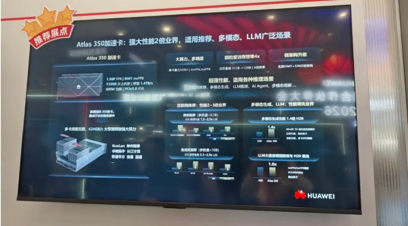 华为昇腾超节点系列产品全面支持DeepSeek V4 新品性能近3倍于H20、支持FP4今天DeepSeek发布了全新系列模型V4的预览版本，并同步开源，华为也第一时间表示，昇腾超节点系列产品全面支持DeepSeek V4