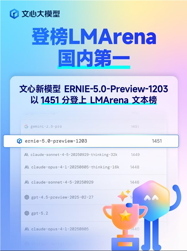 百度文心 5.0 登顶 LMArena，超越 GPT-5.2，成中国 AI 新星！在全球人工智能，百度的文心50Preview 模型迎来了巨大的成