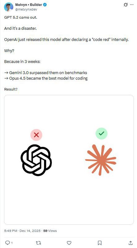 🤖GPT-5.2被指“无聊”？实测揭示其专业可靠性与市场定位OpenAI近期发布的GPT-5.2模型，尽管CEO奥特曼庆祝其首日消耗突破万亿Token，却在社交媒体上遭遇用户“无聊”、“敷衍”的负面评价