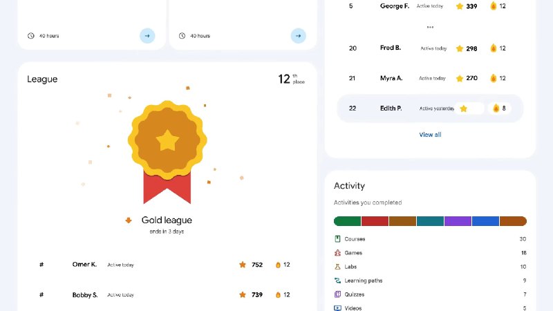 Google推出包含3000门课程和实验室的在线教育平台“Google Skills”10月21日，Google正式发布了其新在线学习平台“Google Skills”，用户可通过该平台学习人工智能相关技能并获得认证