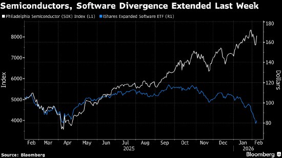 对冲基金创纪录增持美股空头头寸 信息技术板块成抛售重灾区对人工智能可能颠覆商业模式的担忧在市场中持续发酵，对冲基金纷纷增持美国股票空头头寸