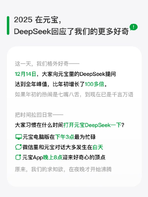 2025元宝xDeepSeek年度报告：用户提问量涨百倍，AI 成日常刚需元宝发布了《元宝xDeepSeek年度报告》，报告称2025年，元宝接入 DeepSeek 的第315天，这份年度数据揭开了 AI 助手的真实使用图景