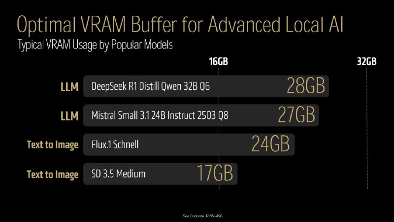AMD最强RDNA4显卡：Radeon AI PRO R9700售9200元今日(10月24日)AMD宣布，其基于RDNA 4架构的最强工作站级GPU——Radeon AI Pro R9700，将于10月27日零售上市