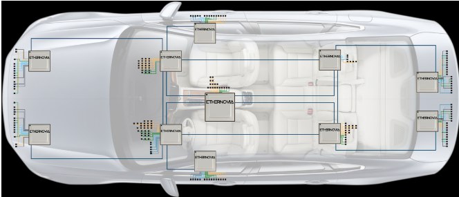物理AI潮起：Ethernovia获9000万美元融资，打造机器人“超速神经系统”据 AIbase 报道，随着人工智能浪潮从虚拟世界转向现实应用，“物理人工智能”（Physical AI）正成为资本追逐的新高地