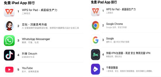 WPS发布iPadOS原生桌面级Office 填补专业办公空白金山办公今日发布iPad版原生桌面级Office——WPS for Pad，宣布填补了iPad全球专业办公市场空白，为iPad注入了“生产力灵魂”