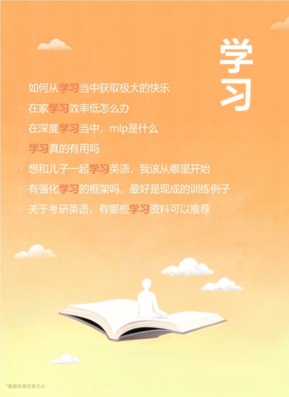 2025 年度百度文心AI提示词发布：“工作”百度文心 AI 发布了2025年度的提示词，关键词为 “工作”