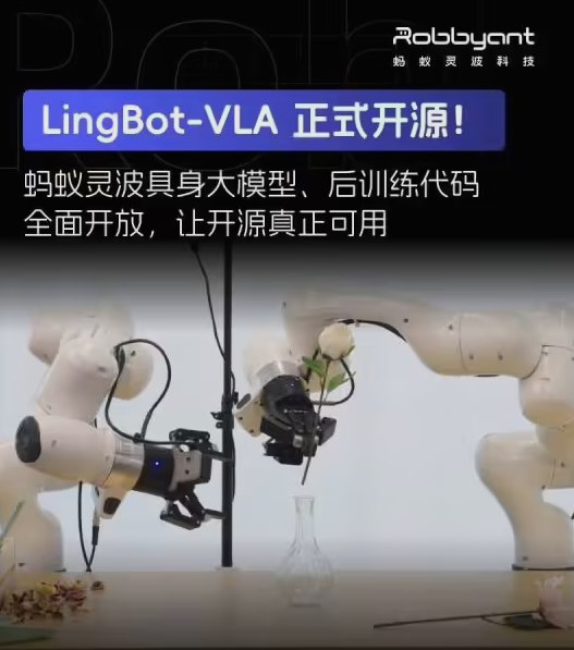 蚂蚁灵波科技全面开源！双模机器人新突破，空间感知更精准！近日，蚂蚁集团旗下的蚂蚁灵波科技正式宣布全面开源其具身智能大模型 ——LingBot-VLA 及相关的后训练代码