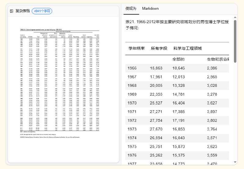 Mistral AI 发布新版文档识别技术 Mistral OCR 3 模型Mistral AI 最近发布了其最新版本的文档识别技术 ——Mistral OCR3，标志着文档处理领域的重大进步