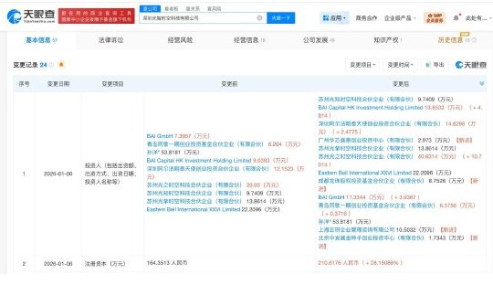大厂联手布局 AGI 入口:蚂蚁集团、美团龙珠入股 AI 硬件公司“光智时空”天眼查最新工商信息显示，AI 硬件赛道新锐深圳光智时空科技有限公司近日完成重磅融资