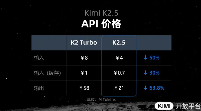 Kimi 进化！发布 K2.5 模型：视觉理解、代码复现与“Agent 集群”协同月之暗面正式发布并开源 Kimi K2.5模型
