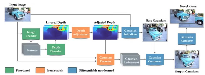 苹果开源 SHARP 模型:告别漫长等待，1秒让平面照片跃升3D 空间在3D 内容创作领域，苹果公司近日投下了一枚“深水炸弹”