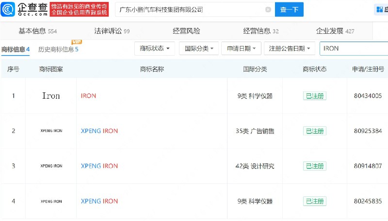 小鹏已注册多枚“IRON”机器人商标，回应外界质疑全程展示结构设计在第八届小鹏科技日上，小鹏全新一代 IRON 机器人 以“走猫步”的形式惊艳亮相，引发广泛关注