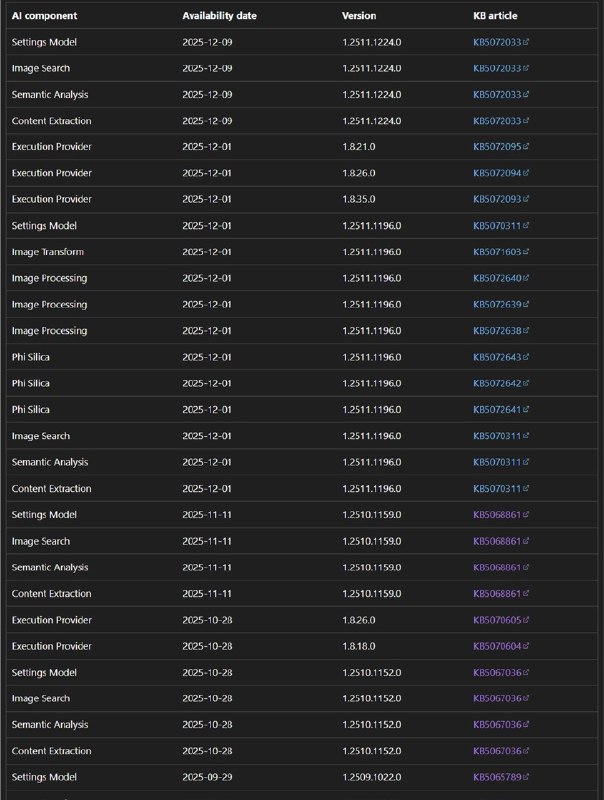 你的 Copilot+ PC 又变强了?微软首次公开 AI 模型更新清单，Phi Silica 赫然在列随着 AI 深度集成到操作系统，微软近期悄然上线了一份名为“AI 组件发布信息”的支持文档