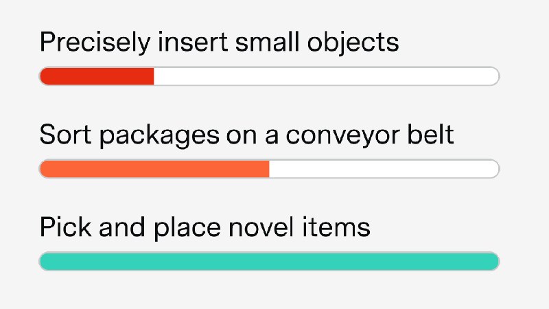 Where Autonomy Works: Evaluating Robot Capabilities in 2026
