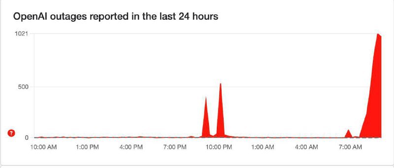 🤖 ChatGPT 服务目前有中断情况发生Status | Downdetector🍀在花频道 🍵茶馆 📮投稿via 科技圈🎗在花频道📮 - Telegram Channel🤖 ChatGPT 服务目前有中断情况发生Status | Downdetector🍀在花频道 🍵茶馆 📮投稿via 科技圈🎗在花频道📮 - Telegram Channel