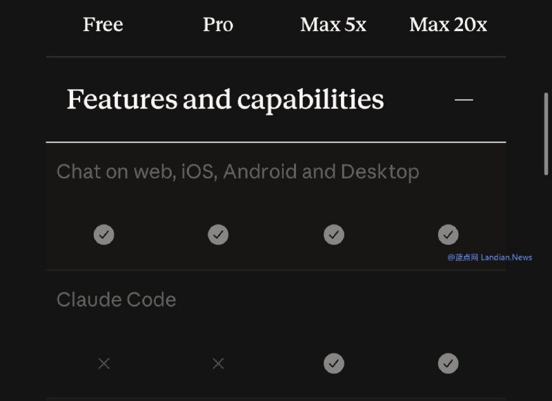 Claude Pro订阅可能会取消Claude Code使用权 现有订阅用户不受影响日前有网友注意到开通 Claude Pro 订阅时竟然提示不包含 Claude Code 权益，对很多开发者来说付费开通订阅主要就是使用 Claude Code，因此如果删除这项权益则开发者需要支付更高的费用订阅其他套餐