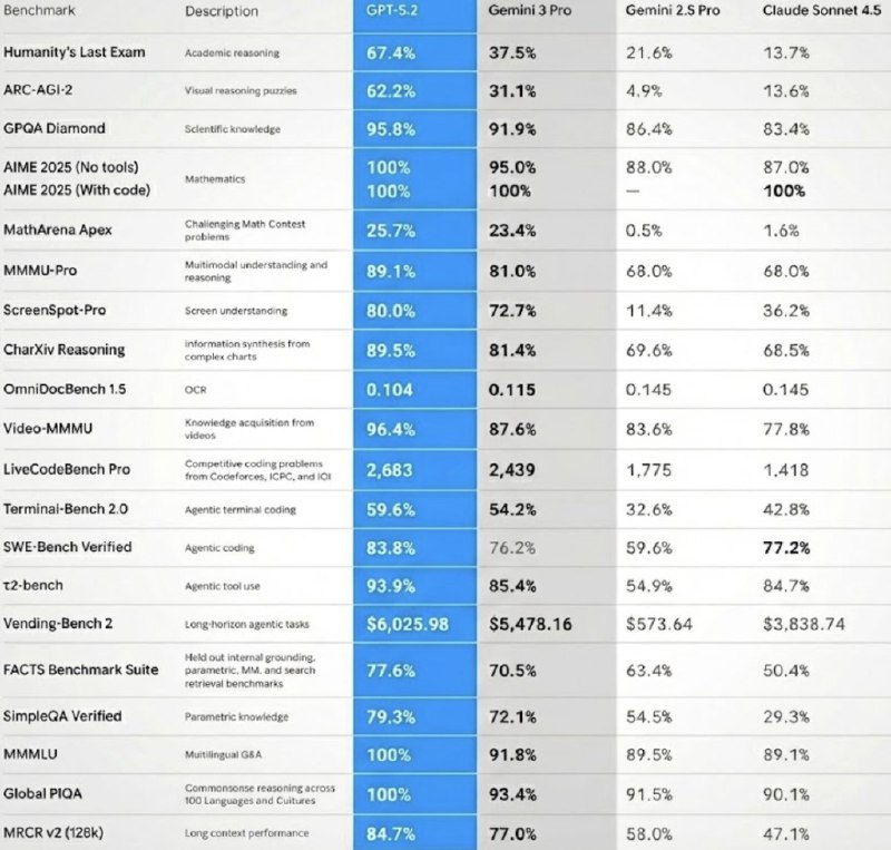 GPT-5.2“发布在即” 微软CEO宣布：周五将揭晓“下一代”Agentic AI模型微软宣布将于周五独立发布新一代AI模型，称其将把AI代理能力提升到新水平