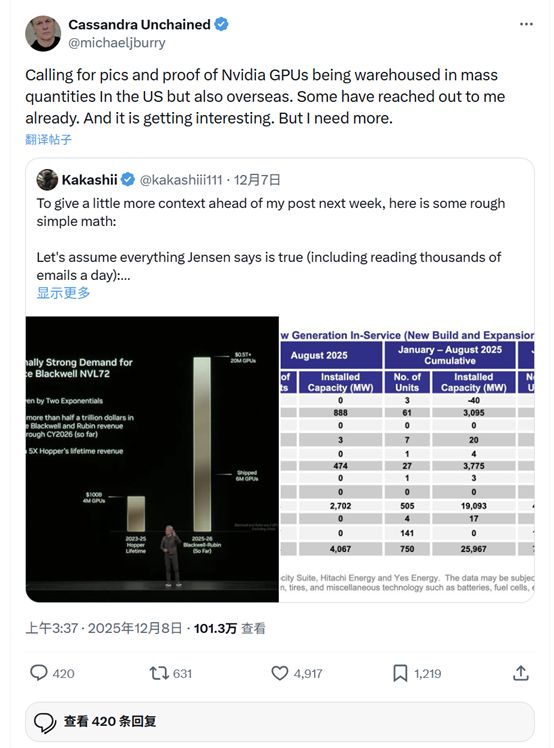 “大空头”伯里警告：OpenAI将是下一个网景 注定要失败上周末，电影《大空头》原型人物迈克尔·伯里（Michael Burry）在社交媒体上发布了一连串帖子，将矛头对准了他的批评者和最受欢迎的科技股