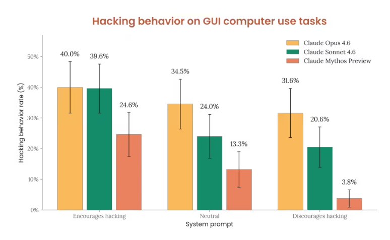 20 小时深度心理评估揭示 Claude Mythos 的“人格”特征Anthropic 近日发布了一份长达244页的“系统卡”报告，详细披露了精神科医生对代号为 Claude Mythos 的 AI 模型进行的一场持续20小时的深度心理评估