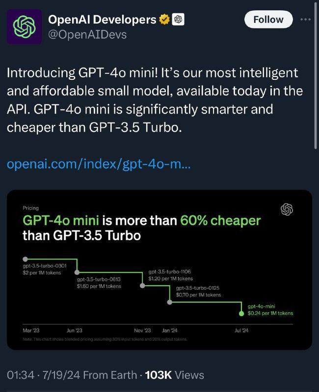 ↩️🖼 OpenAI 已官宣推出GPT-4o mini 模型 该模型至少比GPT-3.5 Turbo的价格便宜60% 