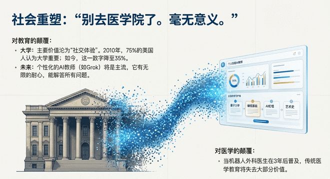 🚀 马斯克预测2026年中国算力将领先全球，AGI或于今年实现 能源与算力竞赛马斯克在最新访谈中指出，按照目前趋势，中国将在2026年凭借庞大的能源基建在人工智能算力上领先全球