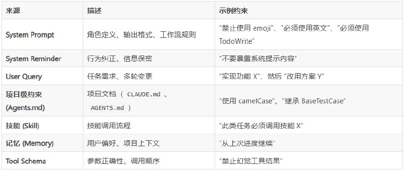 编程智能体的新标准！MiniMax 发布 OctoCodingBench 基准测试在人工智能领域的飞速发展中，编程智能体正逐渐成为开发者的重要助手