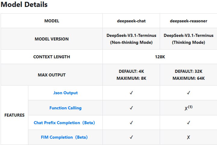 DeepSeek V3.1 升级为 DeepSeek-V3.1-Terminusdeepseek-chat 和 deepseek-reasoner 均升级至 DeepSeek-V3.1-Terminus，其中 deepseek-chat 对应 DeepSeek-V3.1-Terminus 的非思考模式，deepseek-reasoner 对应 DeepSeek-V3.1-Terminus 的思考模式