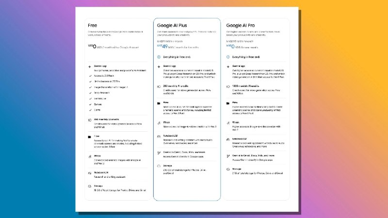 Google将AI Plus高级订阅服务扩展至更多国家Google宣布其AI Plus付费订阅服务已扩展至全球更多国家，这是Google One推出的最新高级付费服务，用户可以访问Gemini和Veo等高端AI模型及相关工具