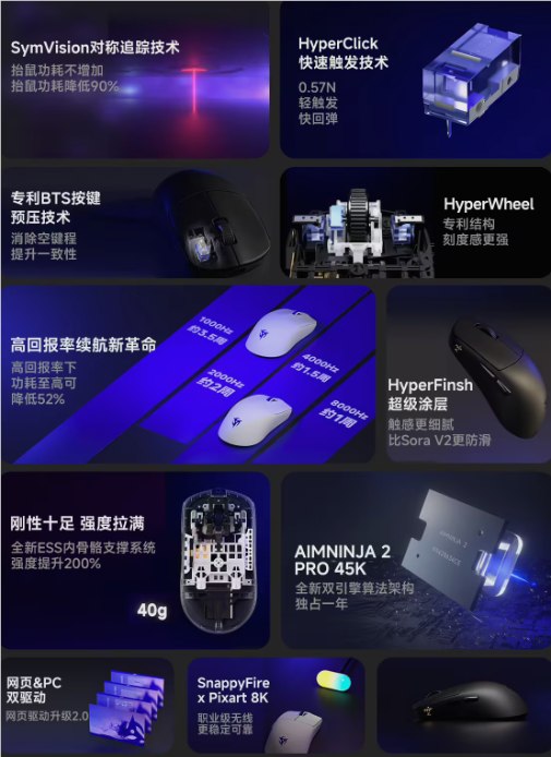 Ninjutso 推出 Sora V3 抓握鼠标：原相45K传感器+双引擎算法，抓握党的神器来了？外设圈的“卷王”又出新招了!2月6日消息，电竞外设品牌 Ninjutso 正式宣布，旗下备受期待的无线电竞鼠标新品 Sora V3 将于2月7日20:00正式开售