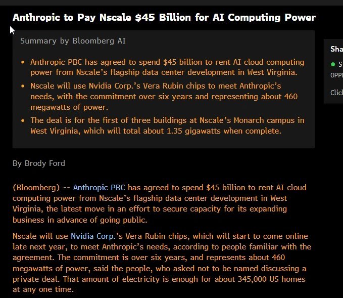 Anthropic豪掷450亿美元租用AI算力 Nscale成最新合作伙伴据知情人士透露，人工智能公司Anthropic已与英国AI基础设施企业Nscale达成协议，计划租用价值约450亿美元的人工智能计算资源