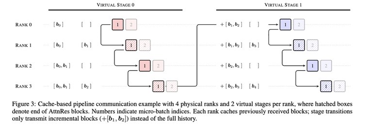 马斯克点赞！Kimi 论文撼动大模型“祖传地基”：同样算力，效率提升 25%同样的算力与数据，凭什么有的模型效果更好?月之暗面 （Moonshot AI） 给出了一个直击底层逻辑的答案