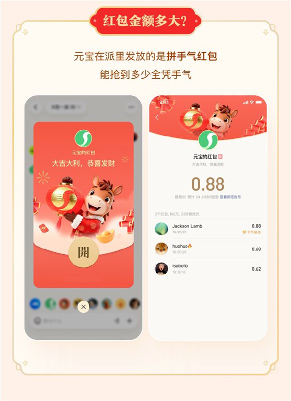 腾讯元宝宣布发放迎财神红包 在群内保持活跃即可今日正月初五，腾讯旗下新推出的AI原生社群“元宝派”宣布，用户只需在群内保持活跃，与派友聊天、一起听音乐、观看视频，共同迎接财神，当群内气氛达到高潮时，“元宝”便会化身财神，派发惊喜红包
