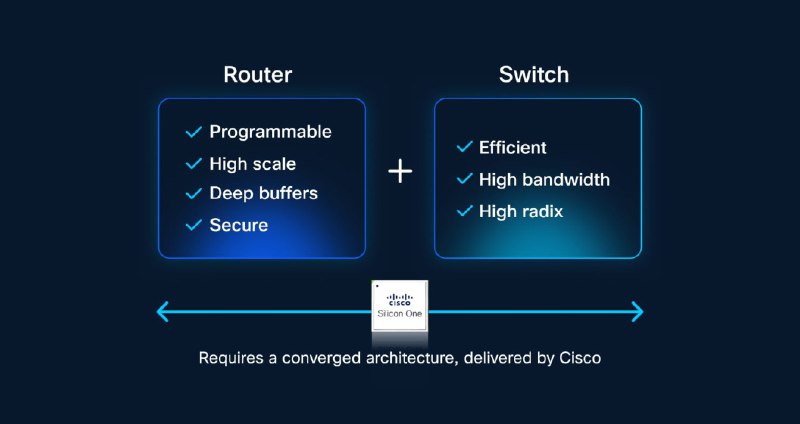 思科推出新型芯片 旨在实现远距离人工智能数据中心互联思科系统公司（CSCO）于周三推出一款新型网络芯片，该芯片专为人工智能（AI）数据中心互联设计，微软（MSFT）与阿里巴巴（BABA）的云计算部门已成为该芯片的首批客户