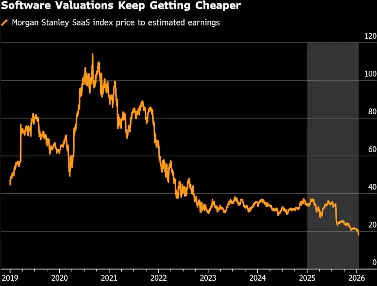 📉 Anthropic发布Claude Cowork引发美国软件股暴跌，市场担忧AI颠覆传统软件生态Anthropic公司于1月12日发布AI协作工具“Claude Cowork”，引发市场对AI颠覆性竞争的恐慌，导致美国软件股开年大幅下挫