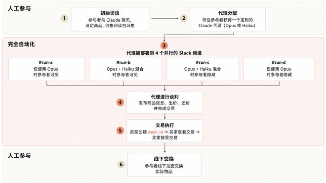 Anthropic在上周五悄悄