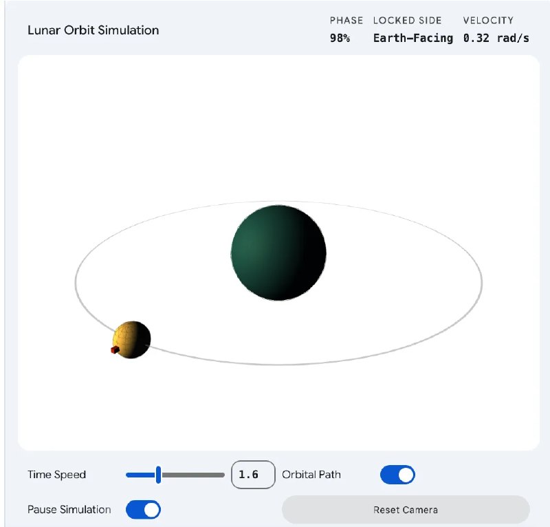 Google Gemini 推出可生成交互式3D模型和模拟的新功能Google日前为其 Gemini 聊天机器人推出一项重大升级：用户在提问后，系统不仅可以用文字作答，还能直接生成可交互的 3D 模型和物理模拟场景