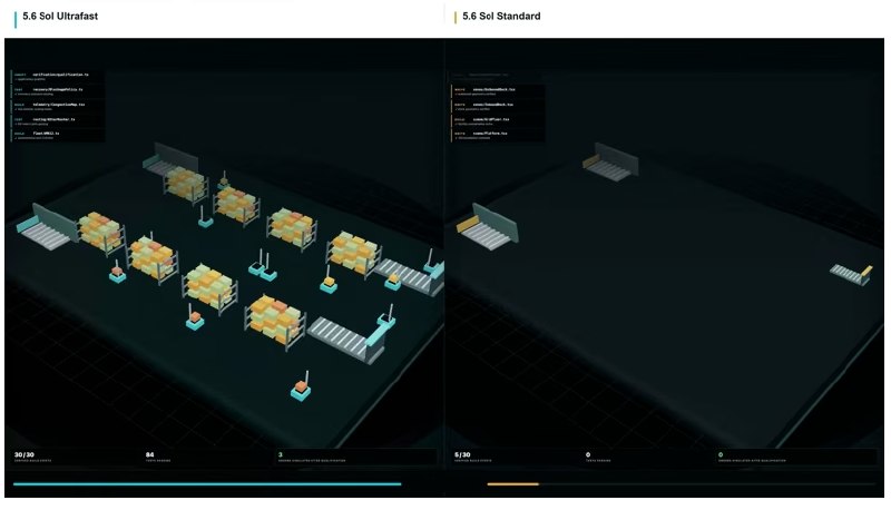 算力狂飙14倍！OpenAI正式发布GPT-5.6 Sol“超快”模式OpenAI近日正式推出了备受瞩目的GPT-5.6Sol“超快”模式
