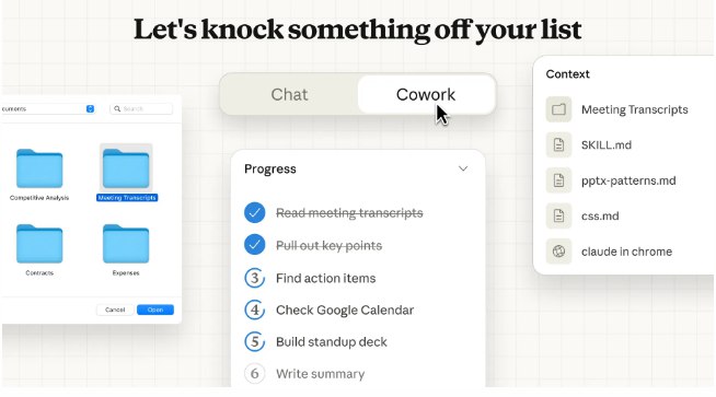 告别对话框操作!Claude Cowork 开启并行任务模式，支持4K 办公自动化据 AIbase 报道，Anthropic 周一正式发布了名为 “Claude Cowork” 的全新功能，旨在进一步拓展其 AI 代理能力并将其推向更广泛的日常办公场景