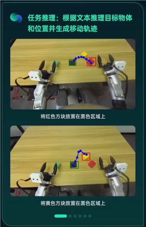 宇树开源 UnifoLM-VLA-0 大模型：为通用人形机器人注入“物理常识”宇树宣布正式开源 UnifoLM-VLA-0大模型