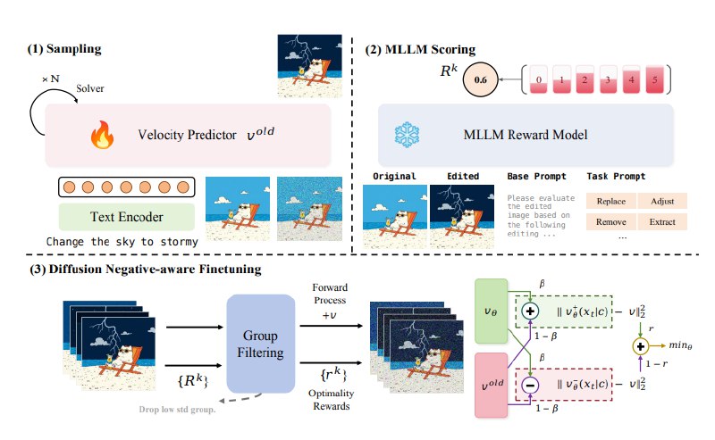 中文图像编辑迎来新王！UniWorld-V2发布，框选即改、中文字体精准渲染，性能碾压GPT-Image与Gemini在图像编辑领域，一项颠覆性的技术正在改变游戏规则!兔展智能与北京大学的 UniWorld 团队推出了新一代图像编辑模型 ——UniWorld-V2