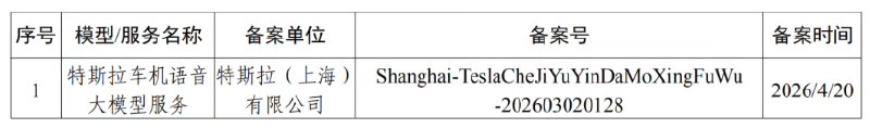 特斯拉车机语音大模型在沪完成备案，智能座舱体验迎来AI升级特斯拉（上海）有限公司近期迈出了智能座舱本土化进化的关键一步