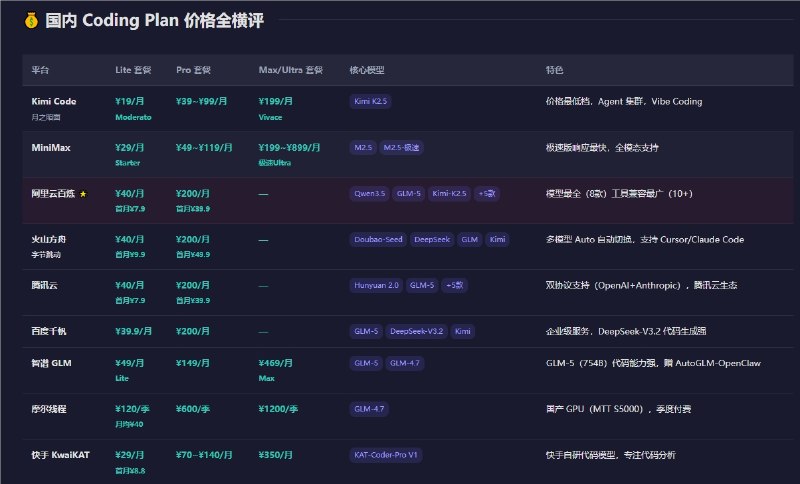 “龙虾”还火爆吗？OpenClaw “龙虾”产品大战选型指南与避坑2026AI 领域正式进入“全自动代理”时代