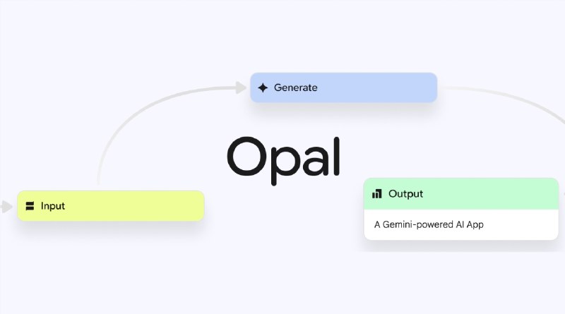 Google将“氛围编程”工具Opal深度集成至Gemini，零代码打造专属AI助手GemsGoogle正将Gemini从通用聊天界面，转变为人人可用的AI应用创作平台