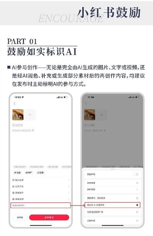 小红书首次公布「AI 治理主张」：抵制AI侵权、AI造假、AI仿冒等行为小红书首次公布了其「AI 治理主张」，强调了 AI 在创作中的重要作用，同时也明确了对不良 AI 行为的坚决反对
