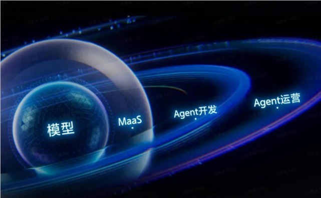 豆包大模型日均使用量破 50 万亿，火山引擎发布两大新品引领AI原生架构升级在12月18日举办的FORCE原动力大会上，火山引擎交出了一份惊人的成绩单:截至今年12月，豆包大模型日均Tokens使用量已突破50万亿，稳居中国第一、全球第三