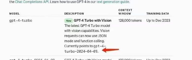 新模型 OpenAI GPT-4-Turbo 正式版 API有货via ChatGPT中文频道 - Telegram Channel新模型 OpenAI GPT-4-Turbo 正式版 API有货via ChatGPT中文频道 - Telegram Channel